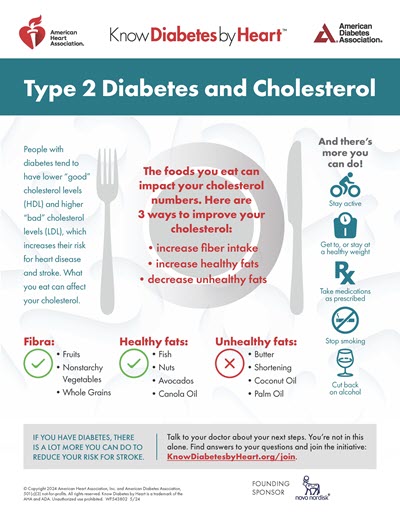 Sugar consumption and cholesterol levels