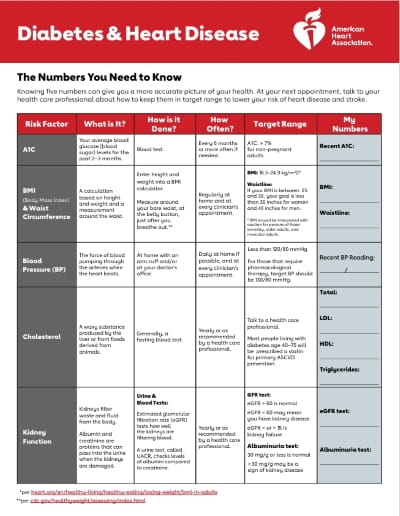 diabetes and heart disease infographic