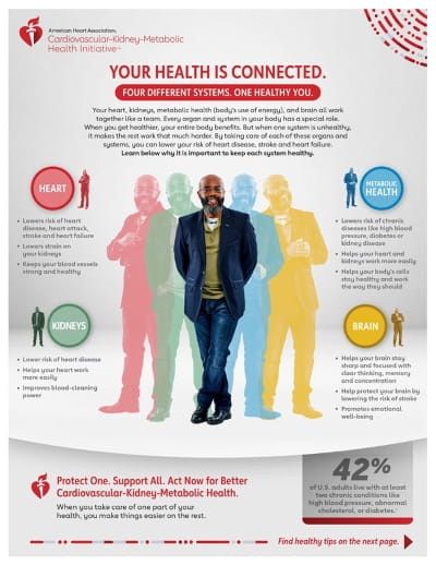 your health is connected infographic