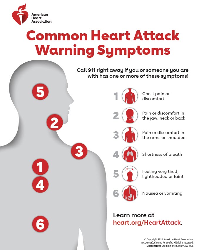 Warning Signs of a Heart Attack