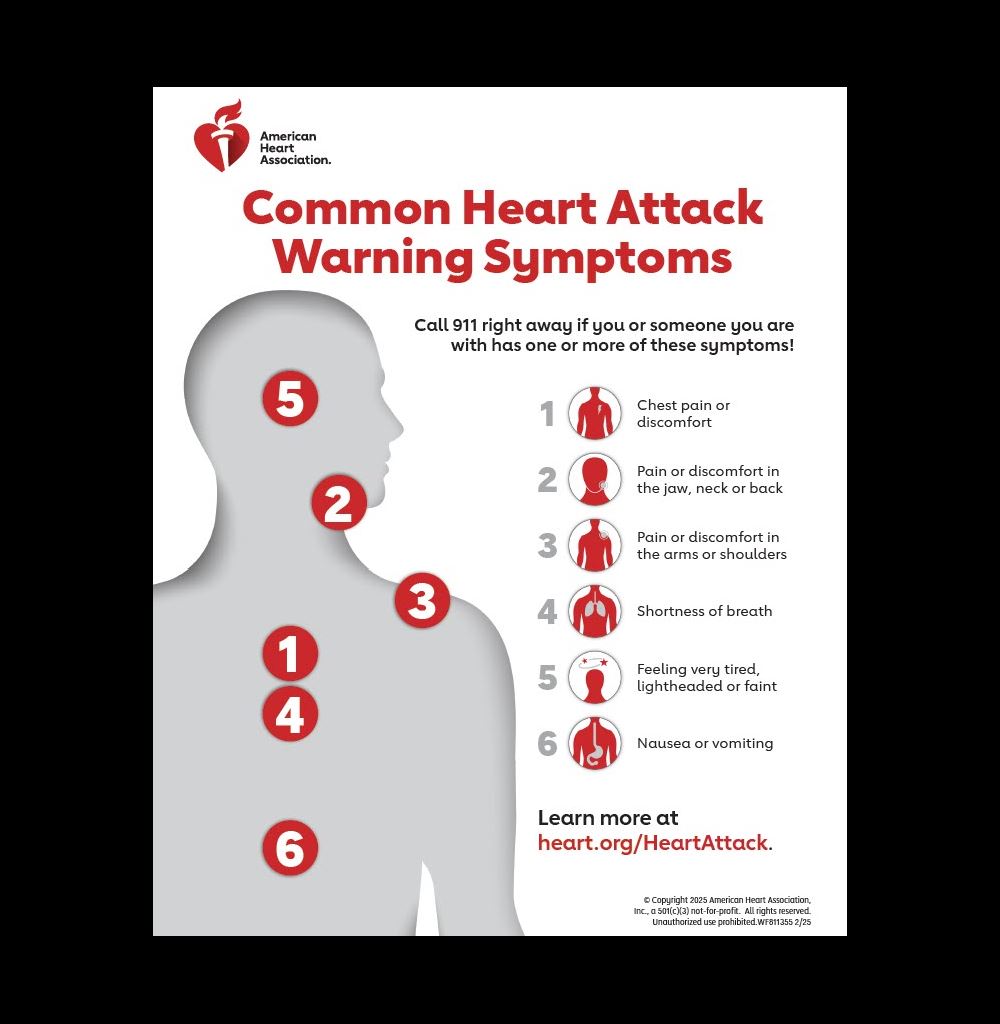 Common  Heart Attack warning signs infographic