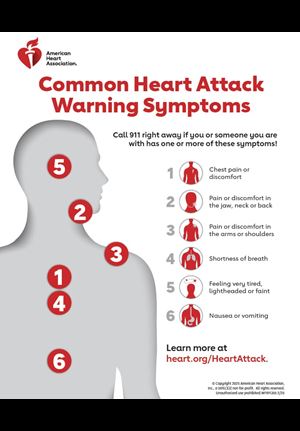 Common Heart Attack warning signs infographic