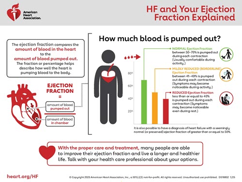 Ejection Fraction Heart Failure Measurement | American Heart ...