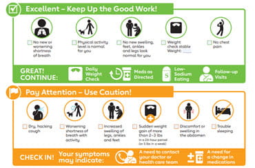 Heart Failure Tools and Resources | American Heart Association