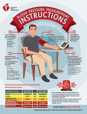 Home Blood Pressure Monitoring American Heart Association