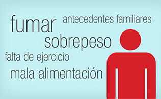 How to manage cholesterol video thumbnail - Spanish version