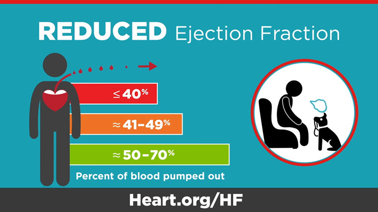 Fraction Heart Failure | American Heart Association