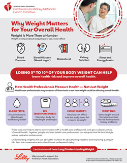 Why weight matters for overall health fact sheet