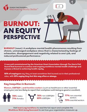 Burnout an Equity Perspective