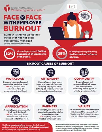 Employee Burnout