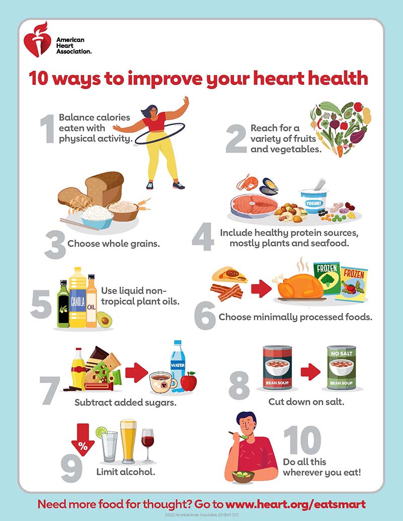 IV. Key Components of a Balanced Eating Plan for Cardiovascular Health