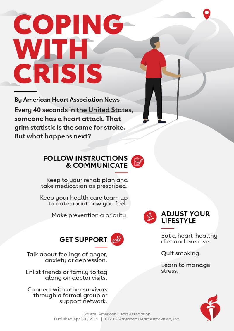 Coping with crisis infographic
