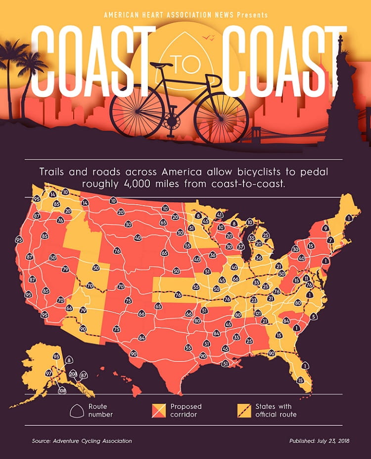 0723-Coast to Coast bicycling routes infographic