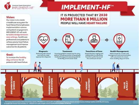 IMPLEMENT-HF Infographic Image
