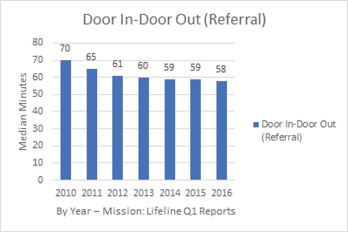 Door In-Door Out Graph