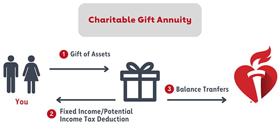 Section 64 Of The Income Tax Act: Clubbing Of Income And Eligibility