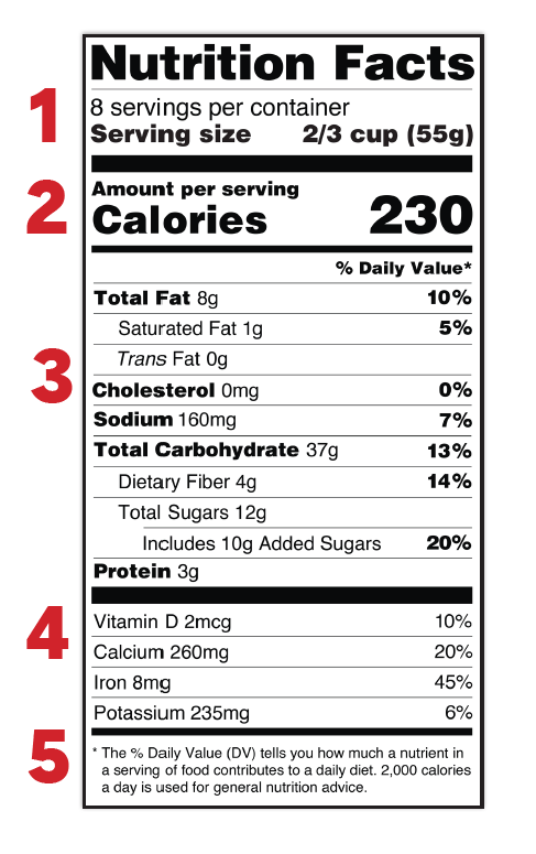 nutrition facts