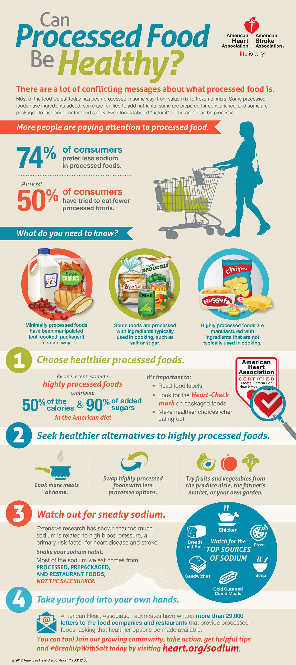 dietary-fats-american-heart-association