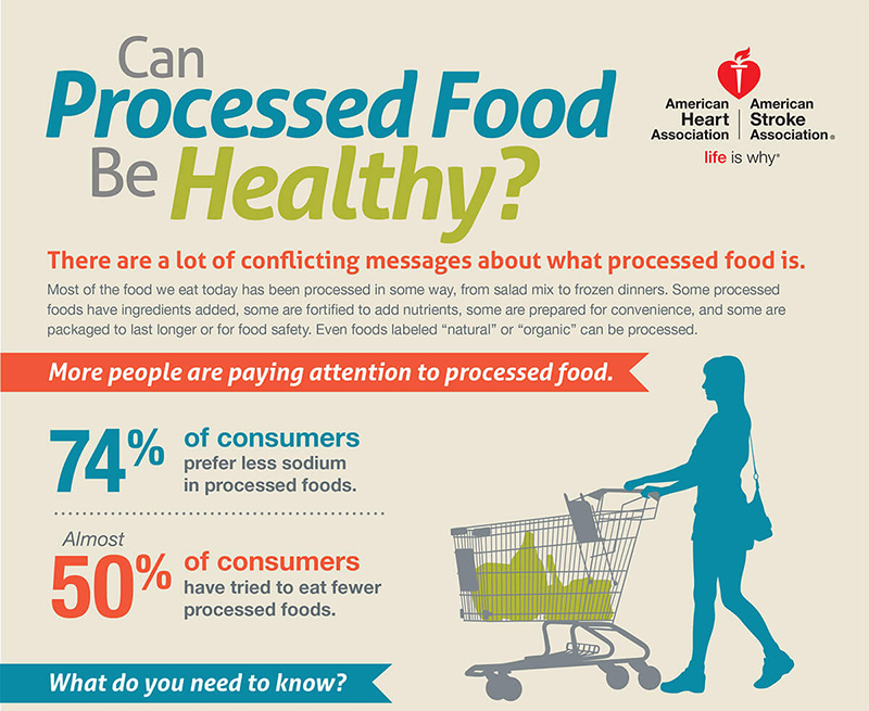 Can Processed Foods Be Healthy Infographic | American Heart Association