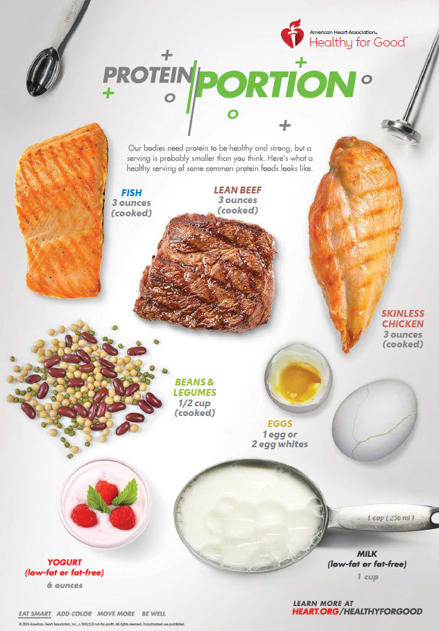 How much protein should I eat in a serving? Infographic ...