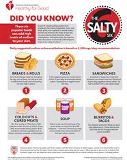 The Salty 6 Foods Highest In Sodium Infographic American Heart 