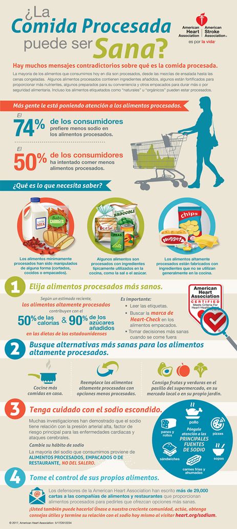 understanding-food-nutrition-labels-american-heart-association