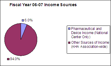 06 Pie Chart