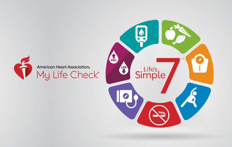 American Heart Association Weight Chart