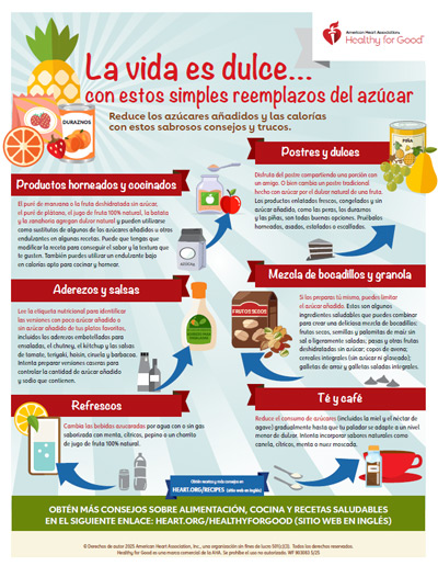 Healthy For Good Spanish Infographics American Heart Association
