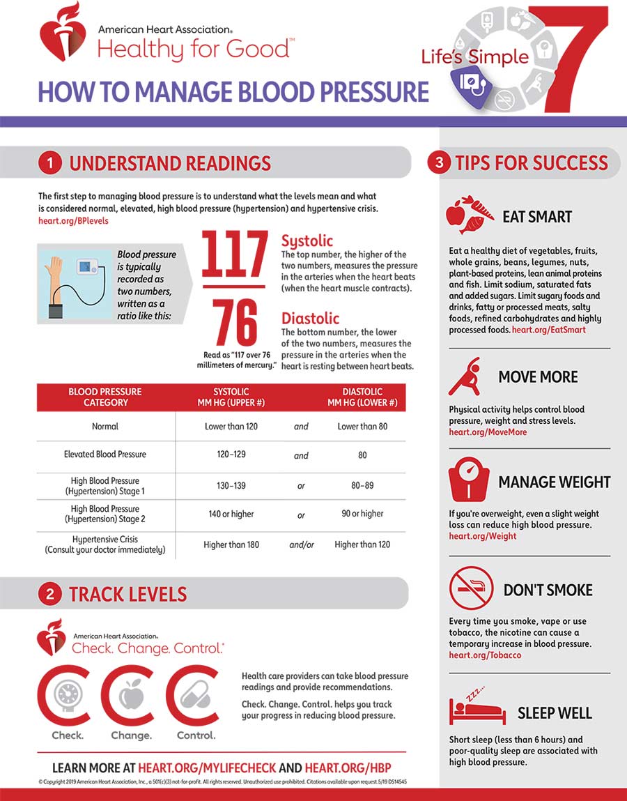 blood-pressure-chart-infographic