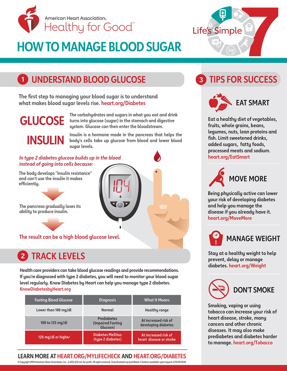 Blood Glucose Levels Chart American Diabetes Association