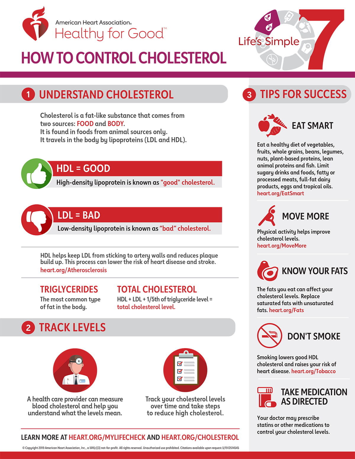 Cholesterol Levels Chart Usa