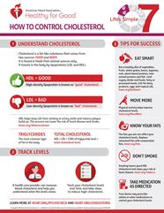 Life s Simple 7 Cholesterol Infographic American Heart Association