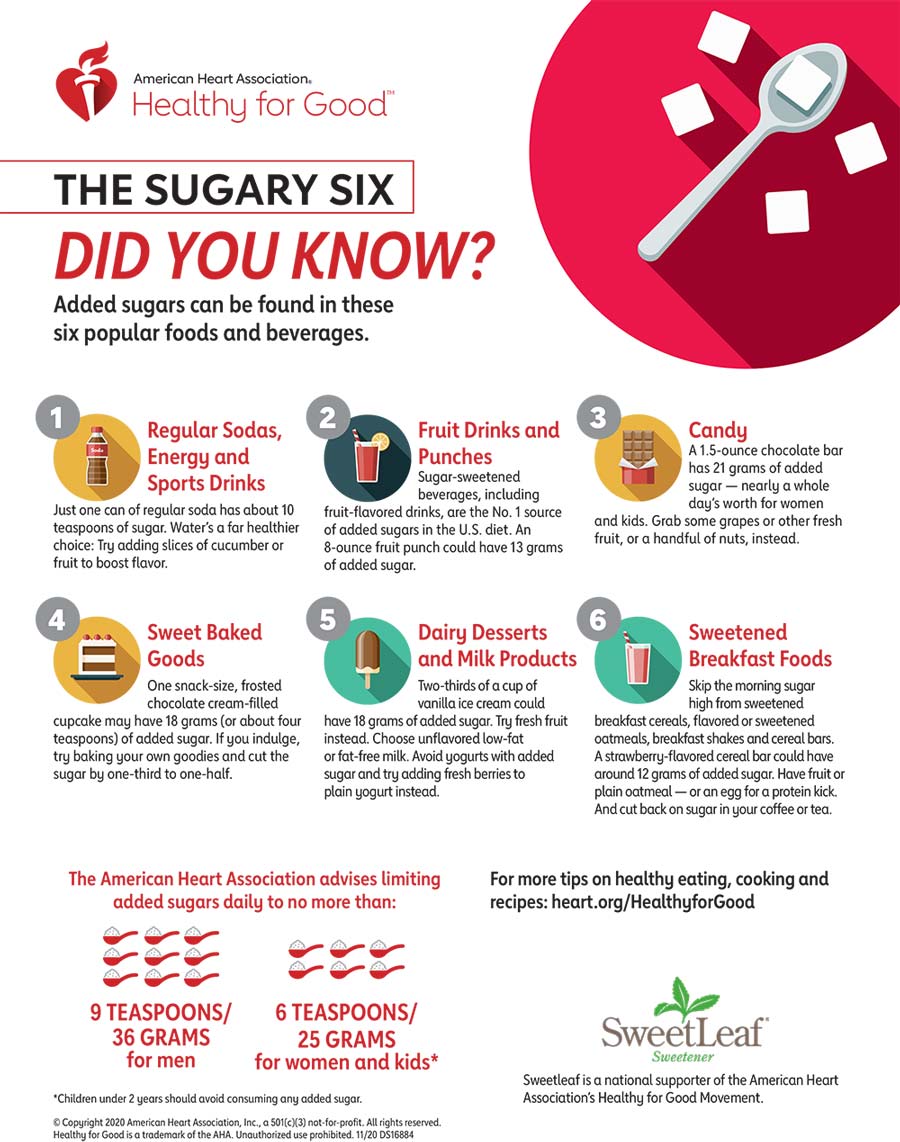 The Sugary 6 Infographic American Heart Association