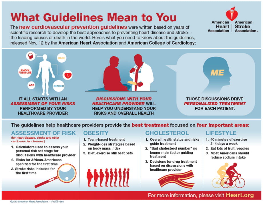 American Heart Association Vital Signs Chart