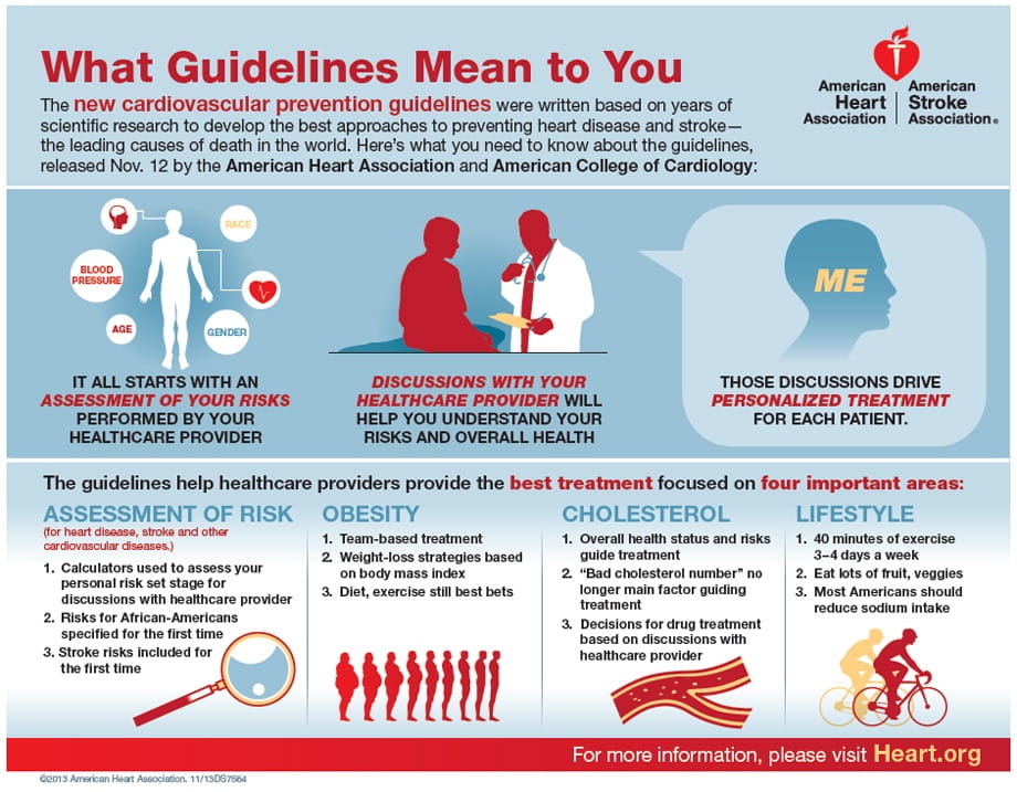 Prevention Guideline Charts