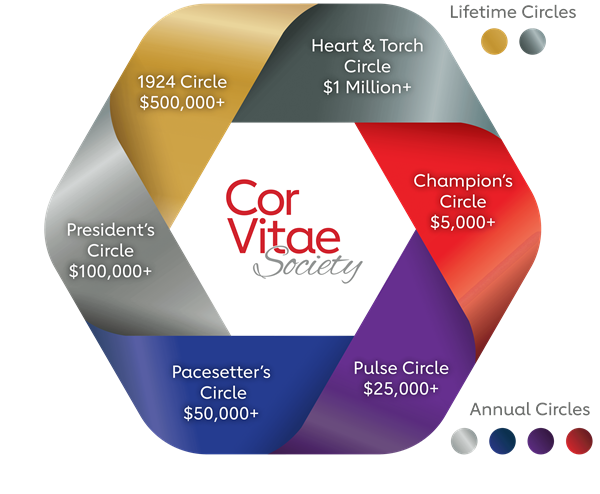 Cor Vitae Giving Circle Graphic FINAL 4.2019