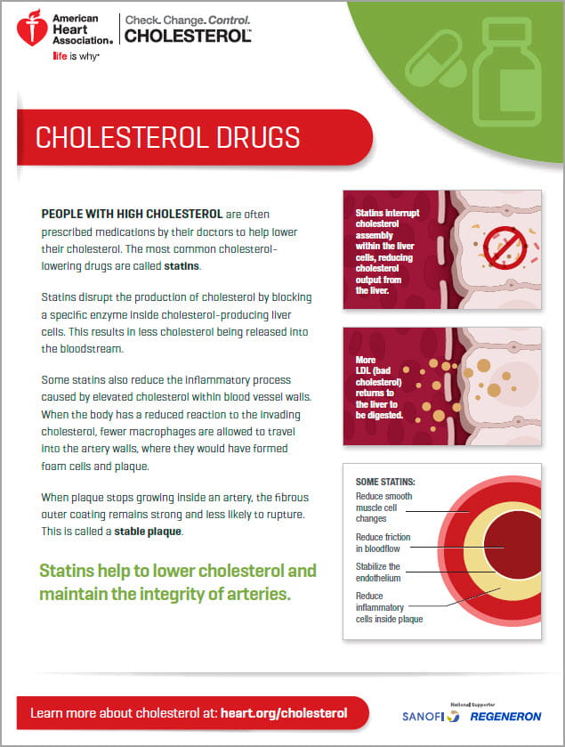 Drug Toxicity Chart