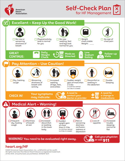 Daily Weight Chart For Heart Failure