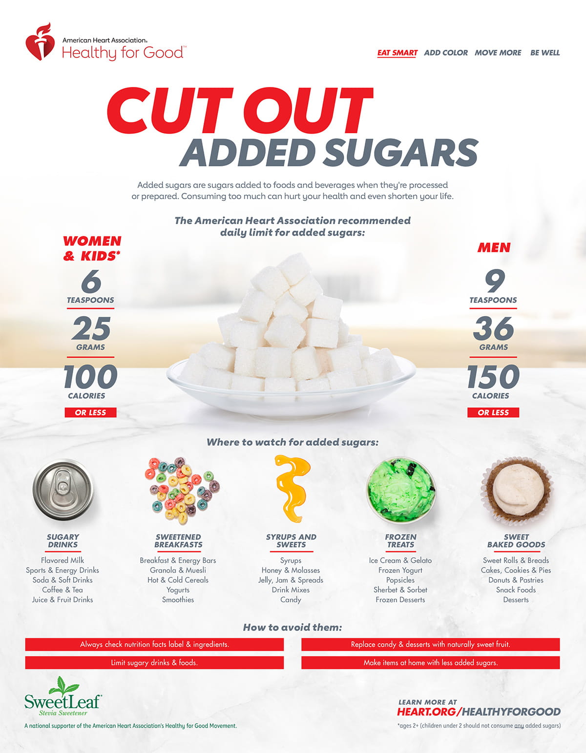 Image result for american heart association sugar intake