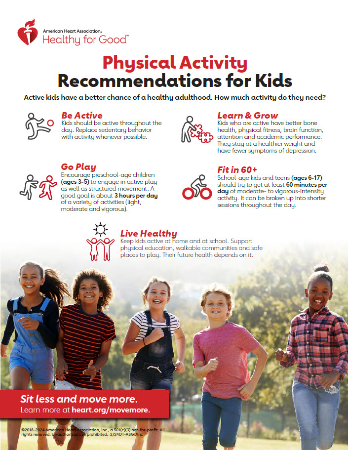 American Heart Association Weight Chart