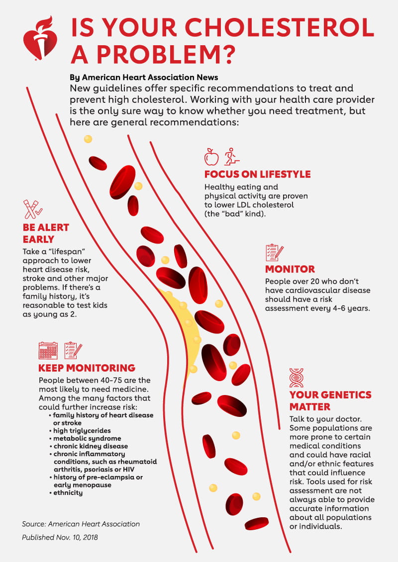 New guidelines: Cholesterol should be on everyone's radar ...