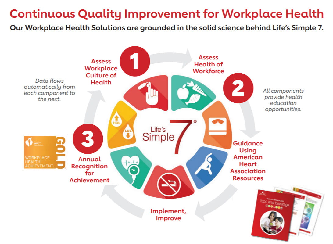 Workplace Health | American Heart Association