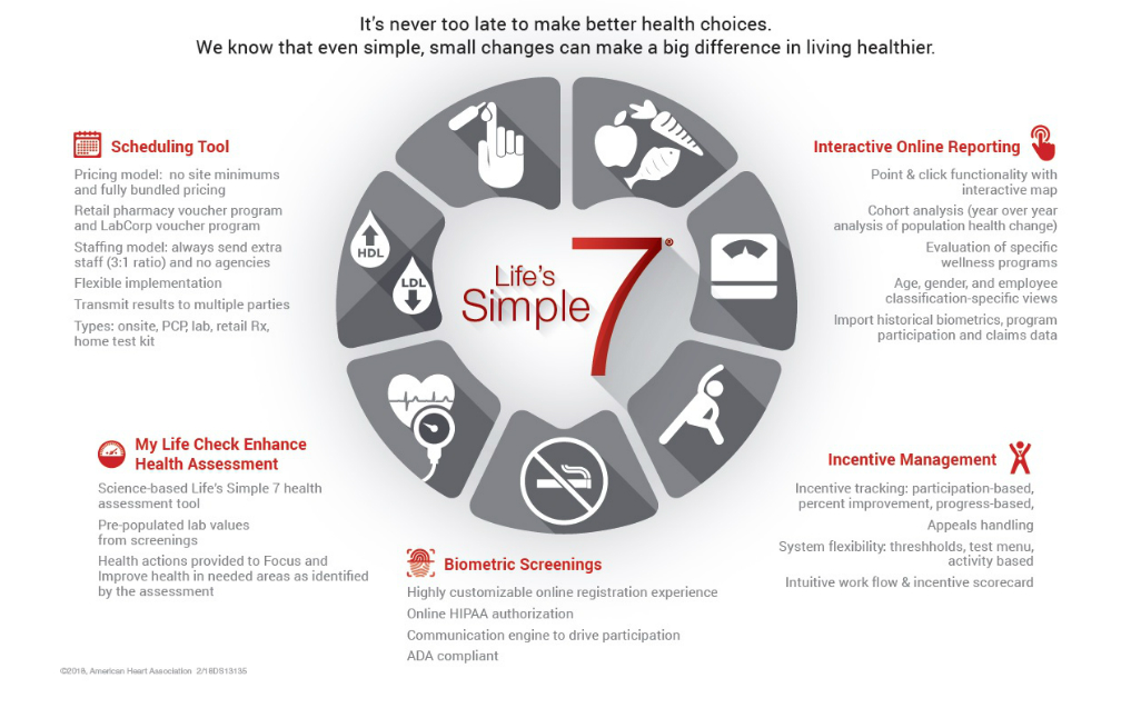 Biometric Screening Chart