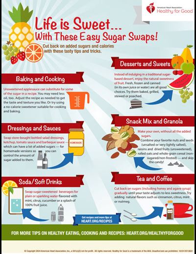 Life is Sweet Infographic