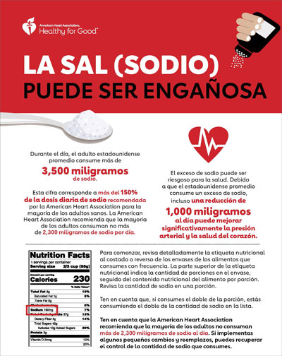 sodium can be sneaky infographic in spanish