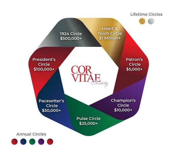 Cor Vitae Society Annual Circles