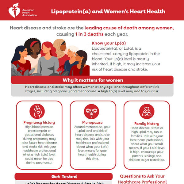 Lp(a) and women's heart health fact sheet