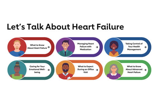 Heart Failure | American Heart Association