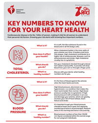 Key Numbers To Know For Heart Health infographic